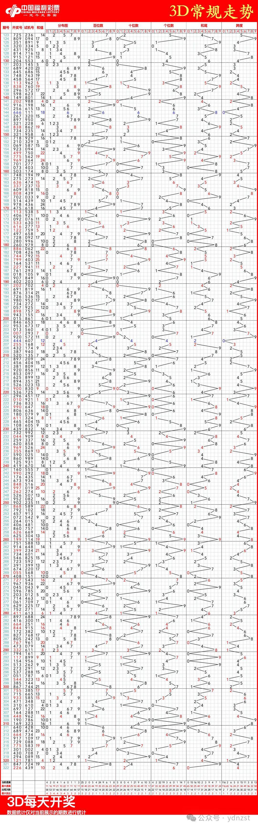 福彩3D图谜全攻略，高手必备全图索引总汇
