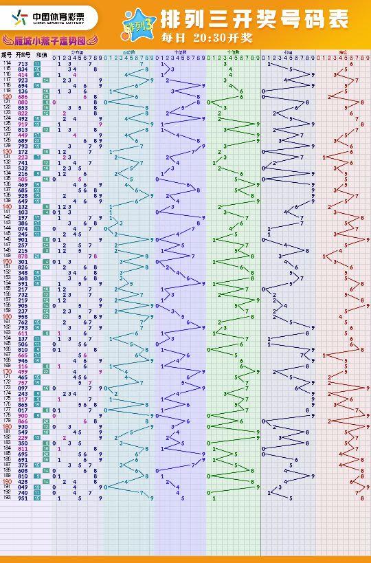 福彩3D图谜精选解析与牛彩网热门篇章探秘