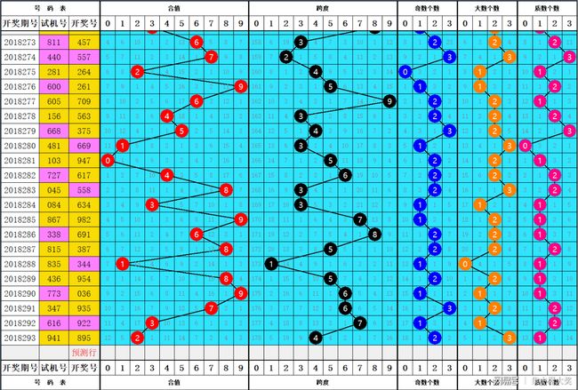 福彩3D图谜九，高手指南