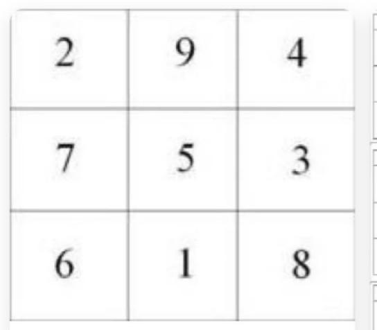 九宫图玄机深度解析，福彩3D十期指南